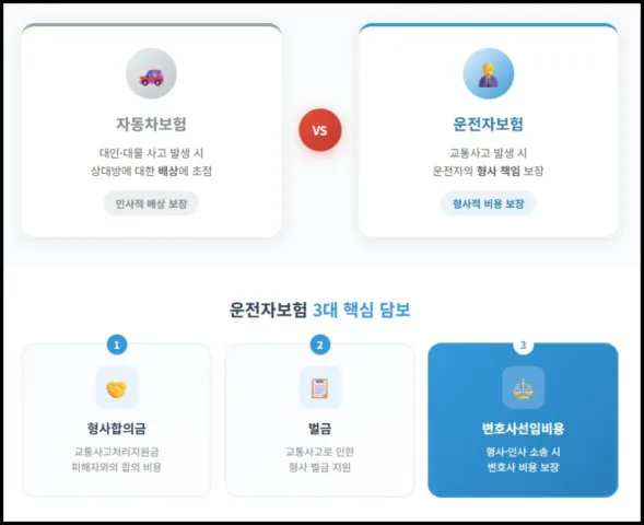 운전자보험 변호사선임비용