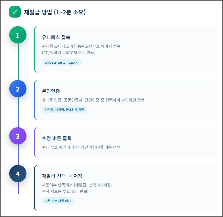 재발급 방법