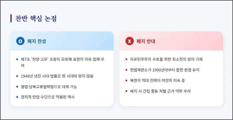 찬반 핵심 논점