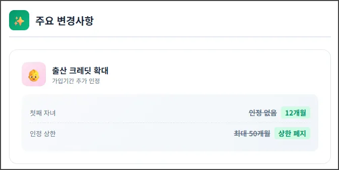 출산 크레딧 확대