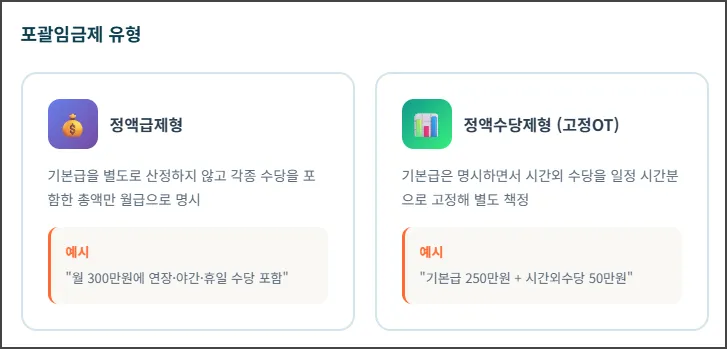 포괄임금제 유형