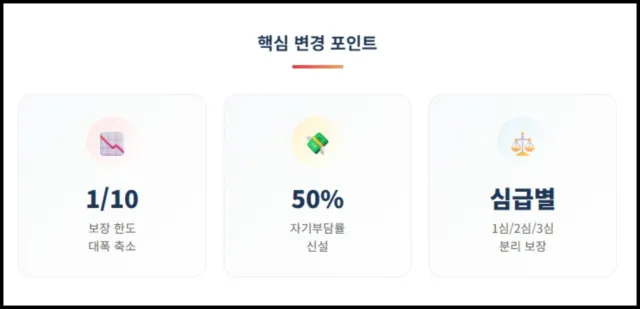 핵심 변경 포인트