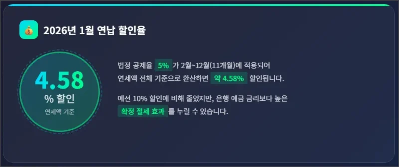 1월 연납 할인율