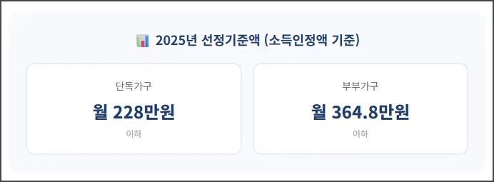 2025년 선정기준액
