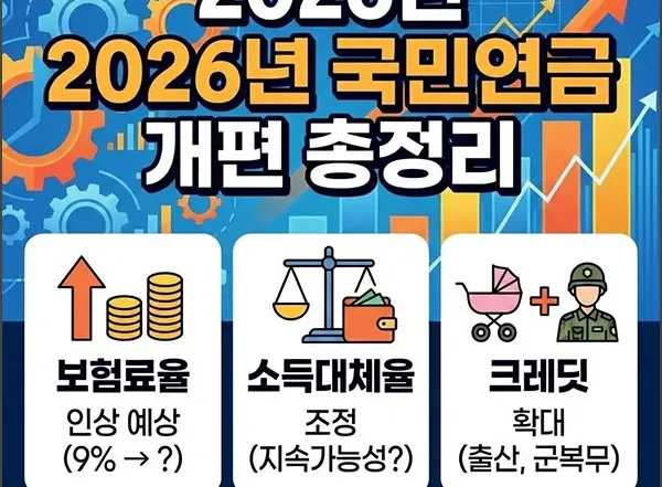 2026년 국민연금 개편 총정리