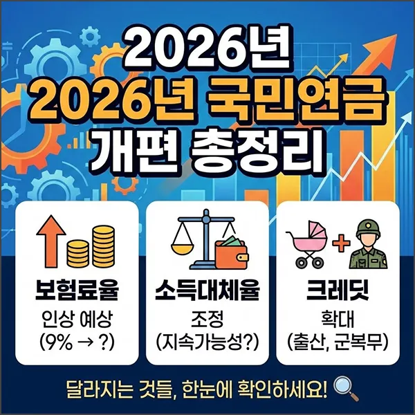2026년 국민연금 개편 총정리