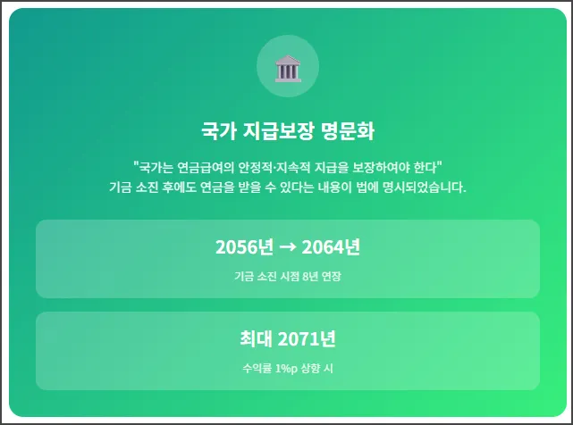 국가 지급보장 명문화