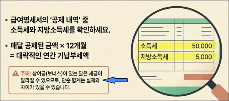 급여명세서 기납부세액