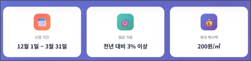 도시가스 캐시백 정보