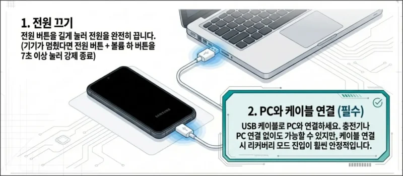 리커버리 모드 진입