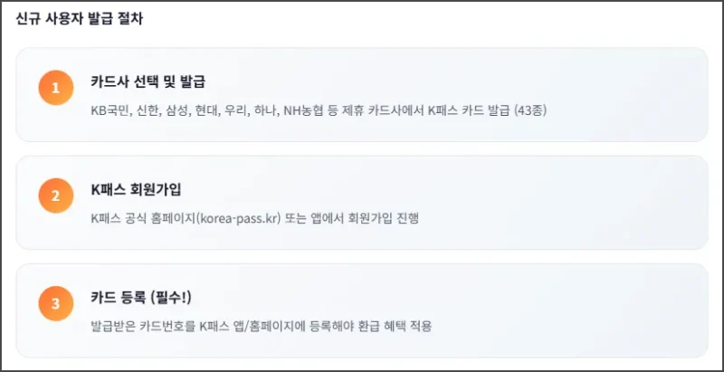 신규 사용자 발급 절차