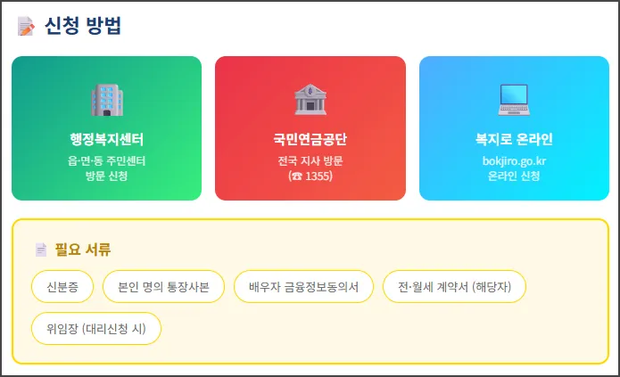 신청 방법 필요 서류