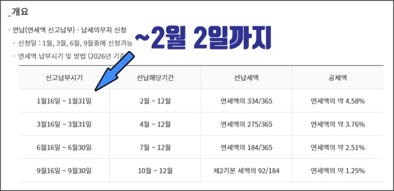 연납 신청 기간