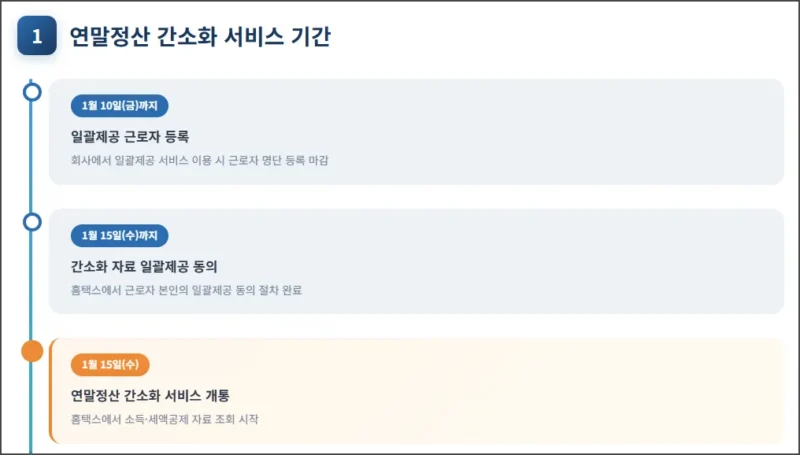 연말정산 간소화 서비스 기간 정보 1