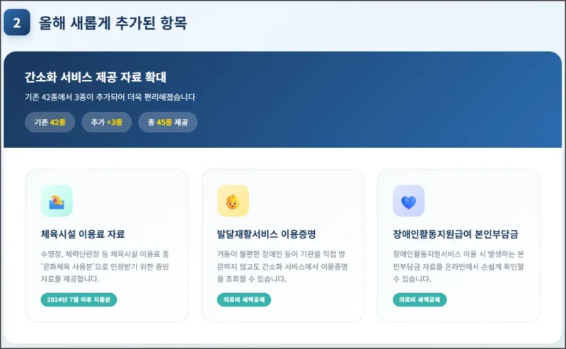 올해 새롭게 추가된 항목