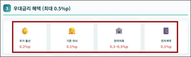 우대금리 혜택