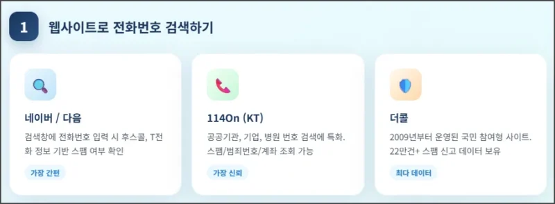 웹사이트로 전화번호 검색하기