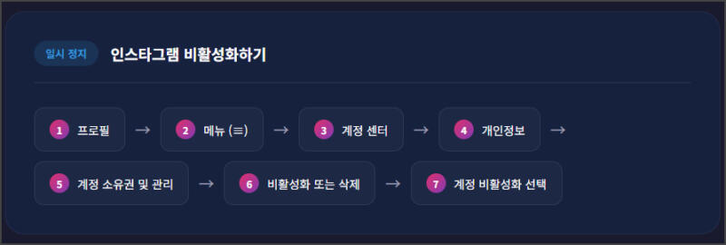 인스타 계정 비활성화