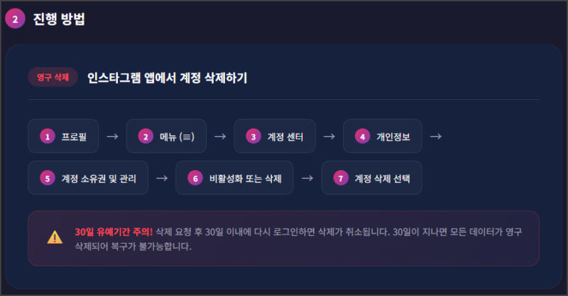 인스타그램 계정 삭제하기