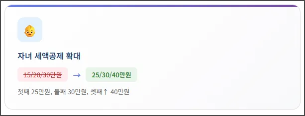 자녀 세액공제 확대