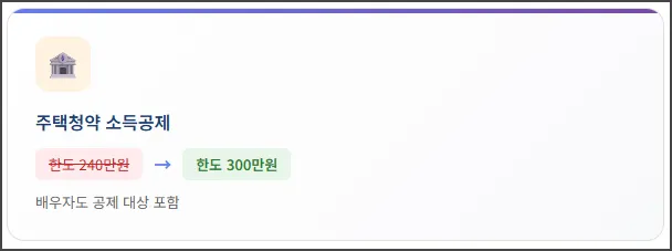 주택청약 소득공제
