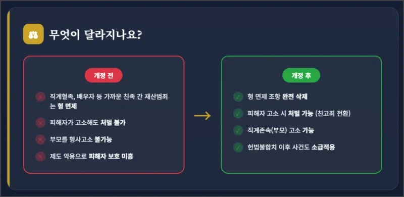 폐지 후 달라지는 점