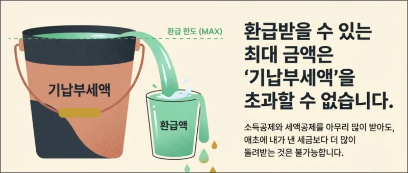 환급 최대 금액
