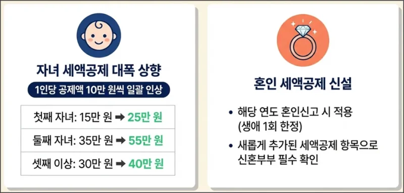 2025년 귀속 기준 달라진점 1