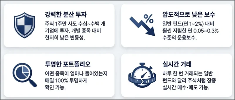 ETF 선택하는 4가지 이유