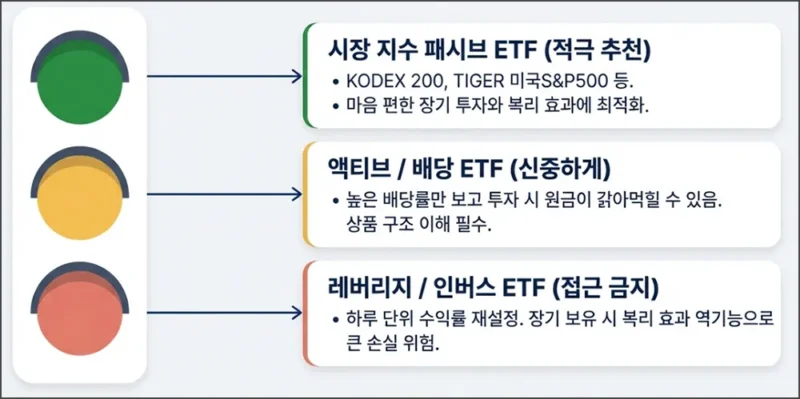 ETF 추천 가이드