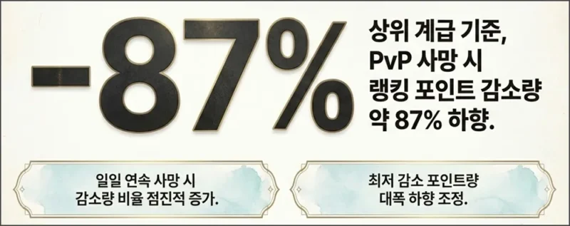 PVP 개편