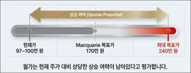 SK하이닉스 목표 주가