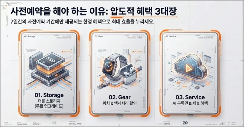 갤럭시 S26 사전예약 혜택