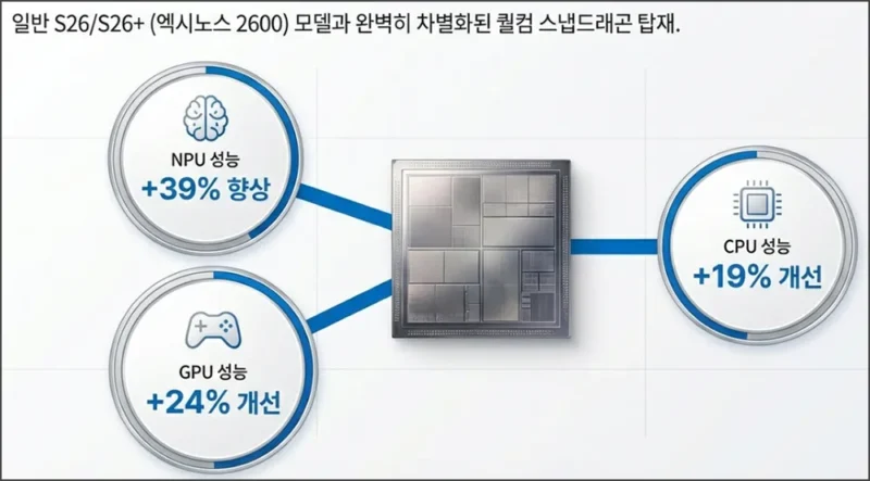갤럭시 S26 울트라 사야되는 이유