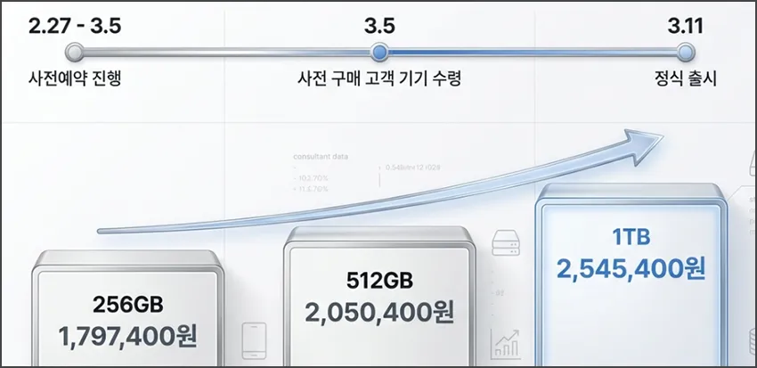 갤럭시 S26 울트라 출시일 및 가격