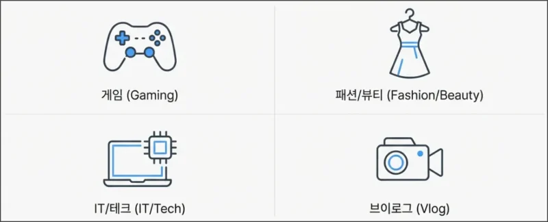 광고 없는 동영상 시청