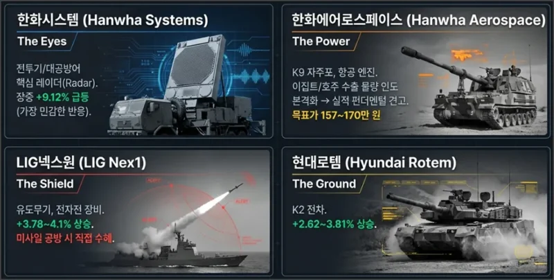 국내 관련주 수혜주