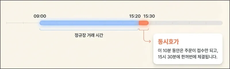 국내 주식 거래 시간