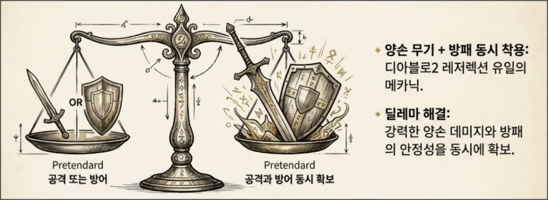 디아2 악마술사