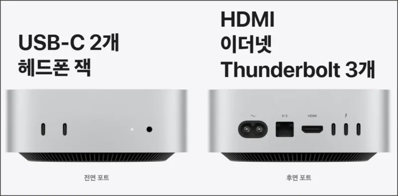 맥미니 M4 포트 인터페이스