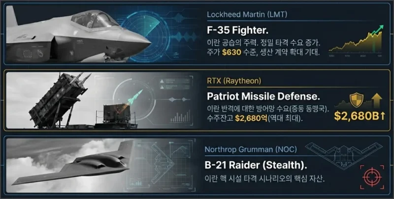 미국 관련주 수혜주