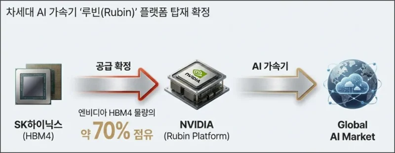 빅테크 AI 인프라 투자