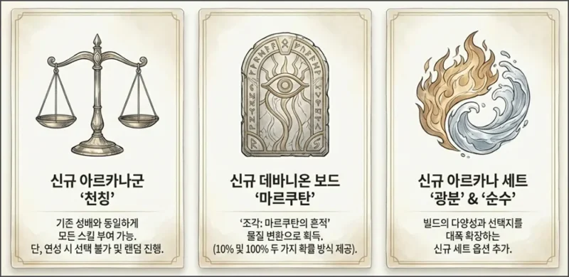 새로운 성장 시스템