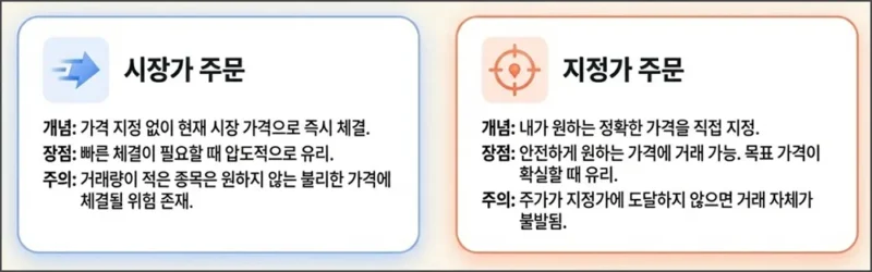 시장가 주문 지정가 주문