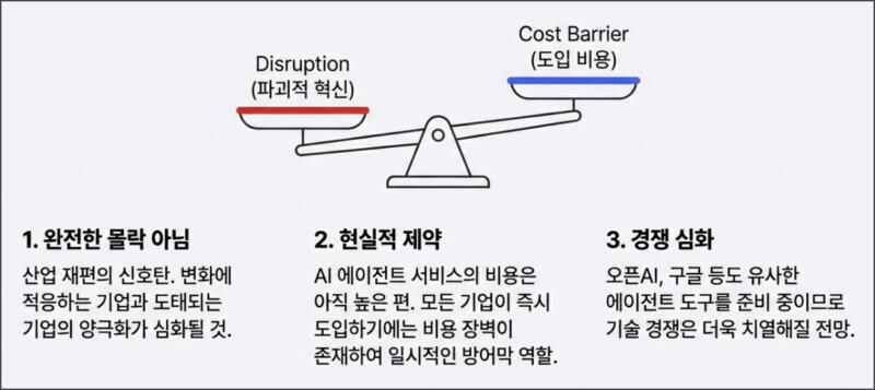 앞으로의 전망은