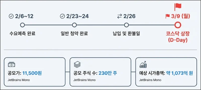 엑스비스 코스닥 상장일