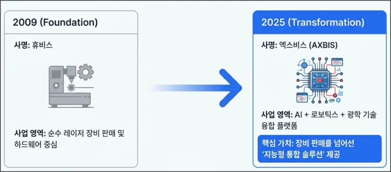 엑스비스란