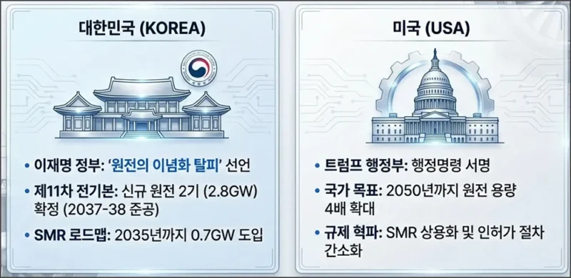 원전주 정책 모멘텀
