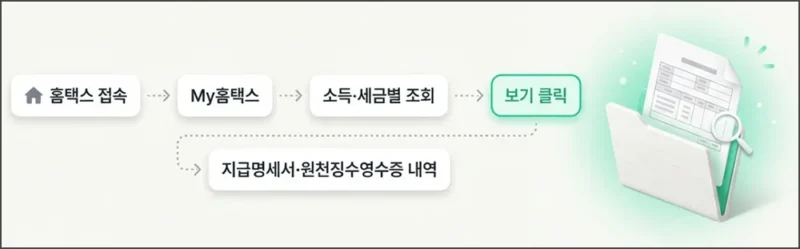 원천징수영수증 결과 확인
