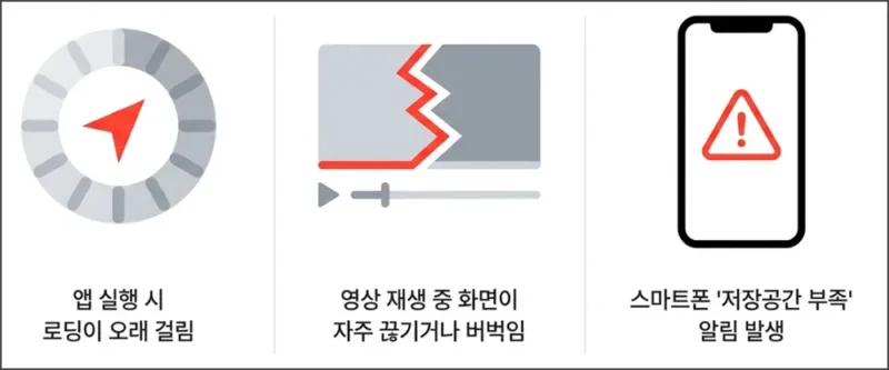 유튜뷰 앱 문제 증상